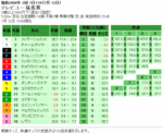 テレビユー福島賞オッズ