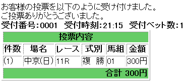 第60回 中京記念馬券買い目
