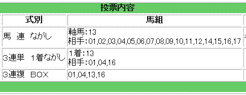 ヴィクトリアマイル馬券買い目