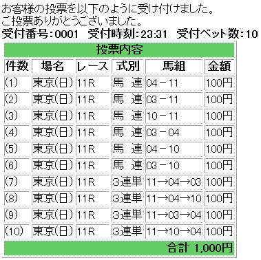 第8回 ヴィクトリアマイル(GI)馬券買い目