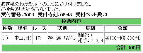 弥生賞馬券買い目